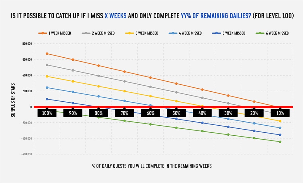 apex legends battle pass level progression