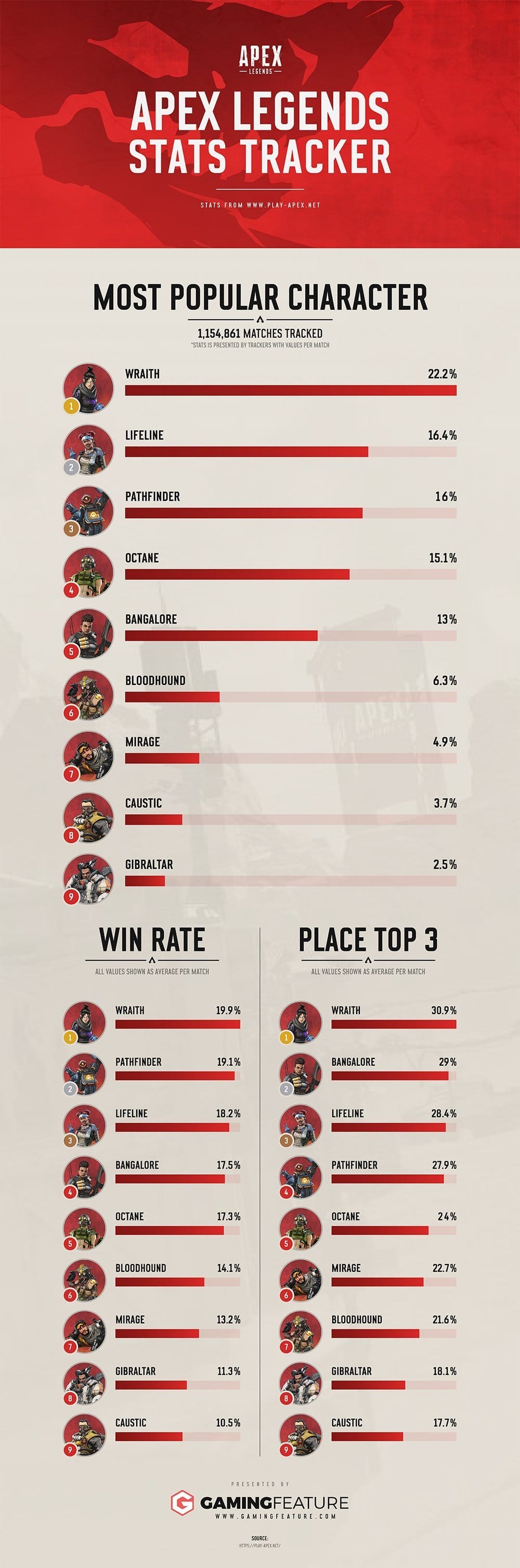Apex Legends Stats