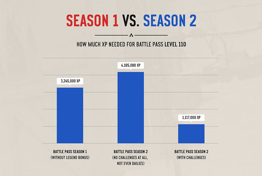 apex legends season 1 vs season 2