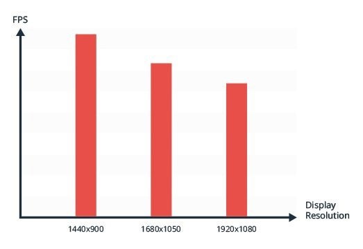 Escape From Tarkov Resolution settings