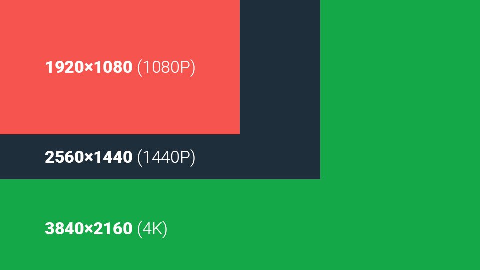 Gaming Monitor Resolution