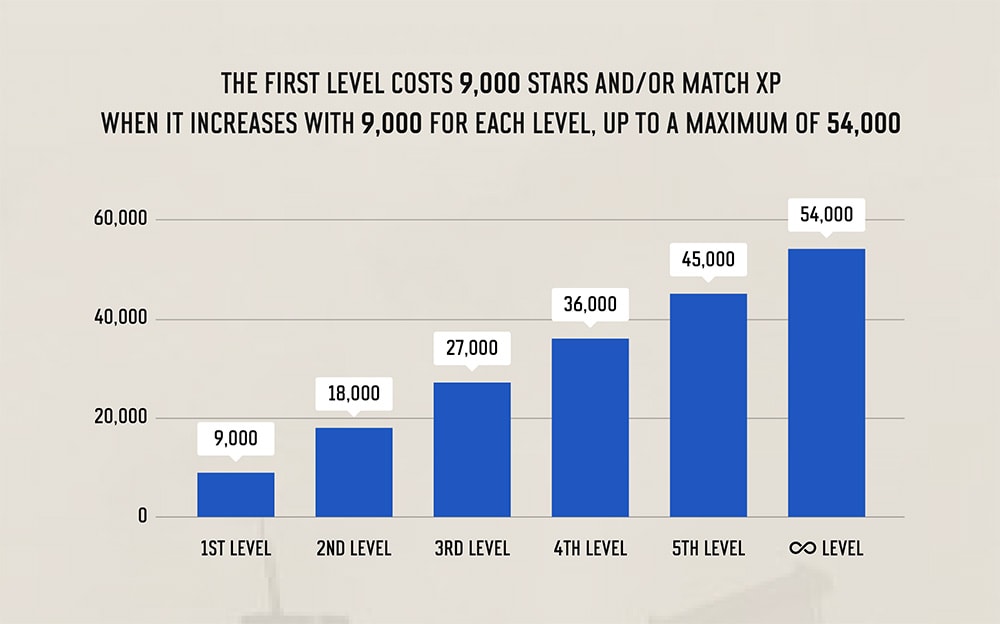 How the New Season 2 Battle Pass System Works