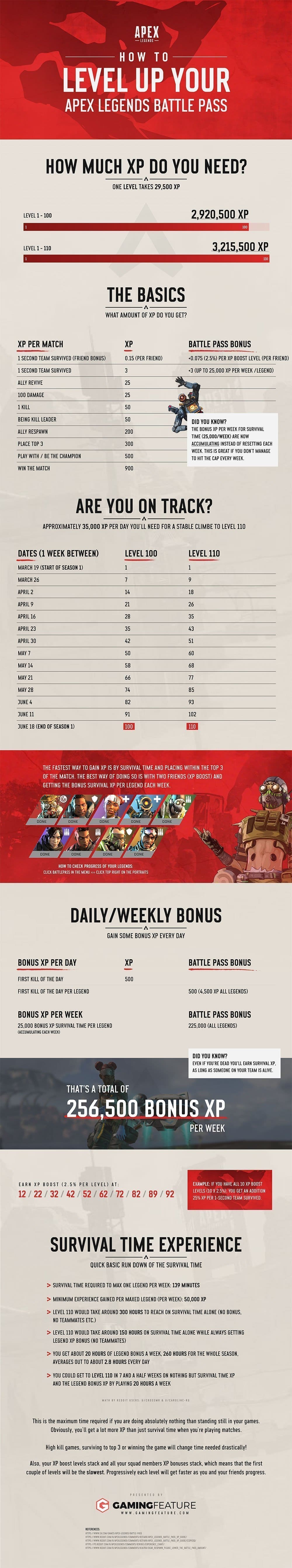 How to Level up Fast in Apex Legends