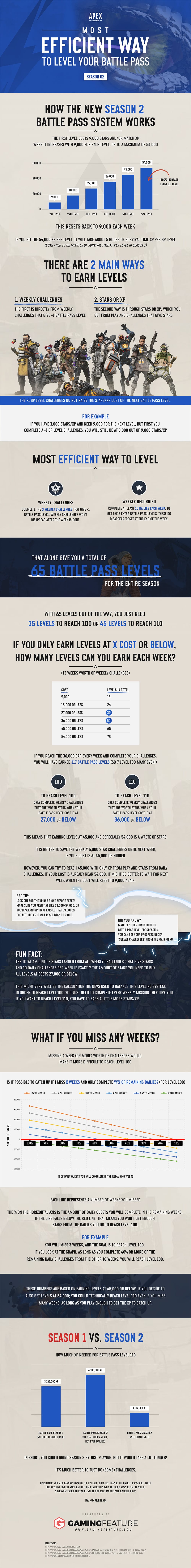 Most Efficient Way to Level Your Battle Pass in Apex Legends