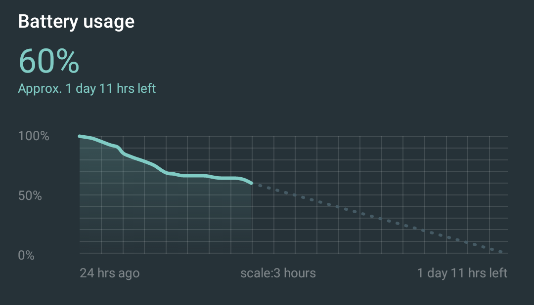 wireless headphones Battery Life